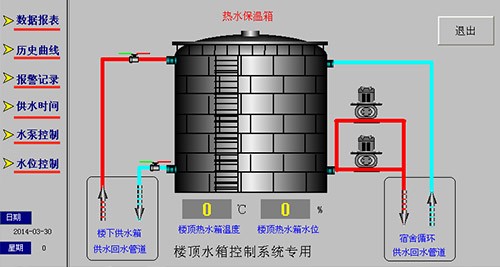 空壓機(jī)余熱回收回?zé)嶂涤嬎?>
                    </dt>
                    <dd>
                        <h5><span>空壓機(jī)余熱回收回?zé)嶂涤嬎?/span></h5>
                        <p><span>壓縮空氣由于其具有安全、無公害、調(diào)節(jié)性能好、輸送方便等諸多優(yōu)點(diǎn)，使其在現(xiàn)代工業(yè)領(lǐng)域中應(yīng)用越來越廣泛，但要得到品質(zhì)優(yōu)良的壓縮空氣需要消耗大量能源。在大多數(shù)生產(chǎn)型企業(yè)中，壓縮空氣的能源消耗占全部電力消耗的 10%～35%。空壓機(jī)余熱是空壓機(jī)在生產(chǎn)高壓空氣過程中隨之產(chǎn)生的多余熱量。如加以合理的利用，節(jié)能效果是非常好的。那么空壓機(jī)余熱回收回?zé)嶂翟撊绾斡嬎悖课覀円?50kw的6臺產(chǎn)品為例。</span></p>
                        <em>[查看詳情]</em>
                    </dd>
                </dl>
            </a>
                        <a href=
