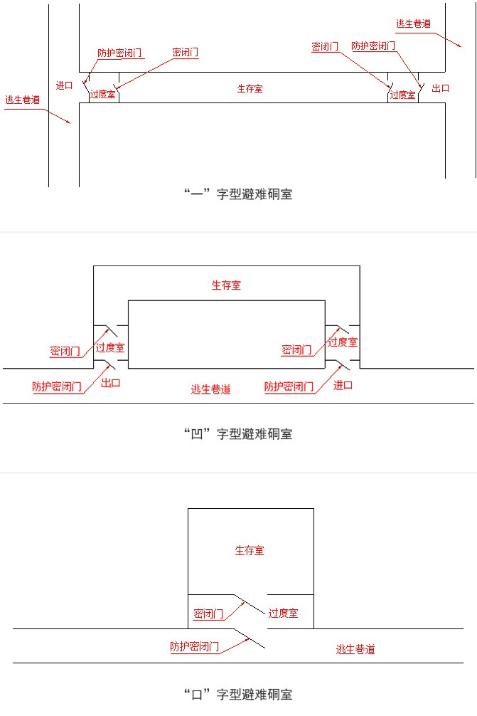 系統(tǒng)形式